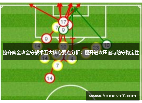 拉齐奥全攻全守战术五大核心要点分析：提升进攻压迫与防守稳定性