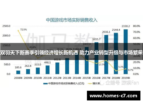 双羽天下新赛季引领经济增长新机遇 助力产业转型升级与市场繁荣