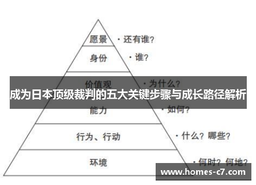 成为日本顶级裁判的五大关键步骤与成长路径解析