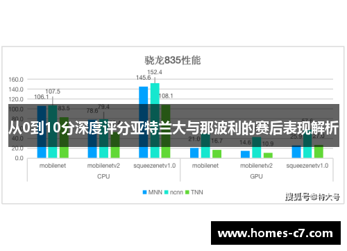 从0到10分深度评分亚特兰大与那波利的赛后表现解析