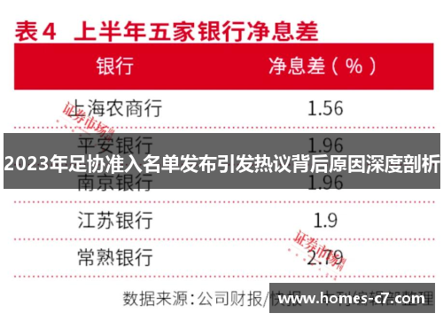 2023年足协准入名单发布引发热议背后原因深度剖析