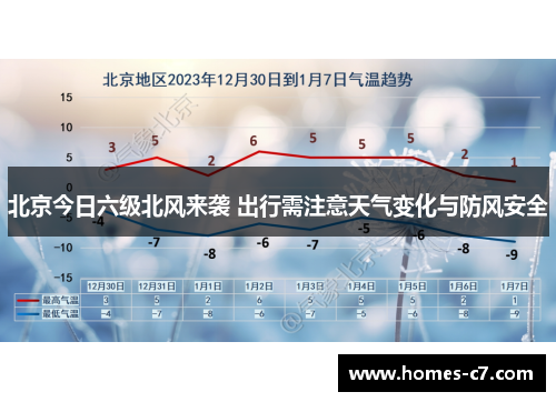 北京今日六级北风来袭 出行需注意天气变化与防风安全