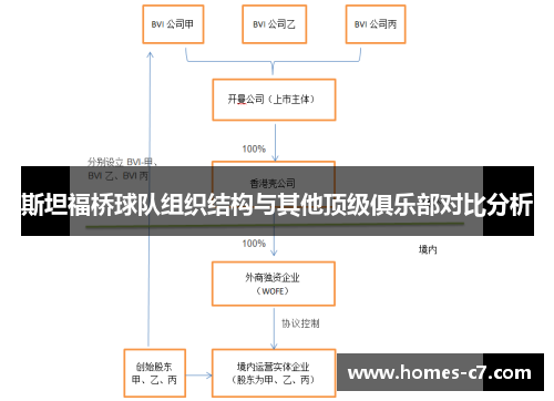 斯坦福桥球队组织结构与其他顶级俱乐部对比分析